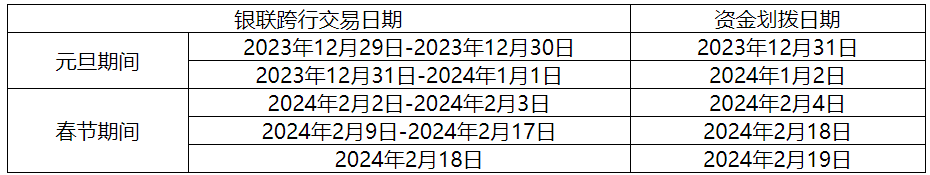 刷卡到账通知